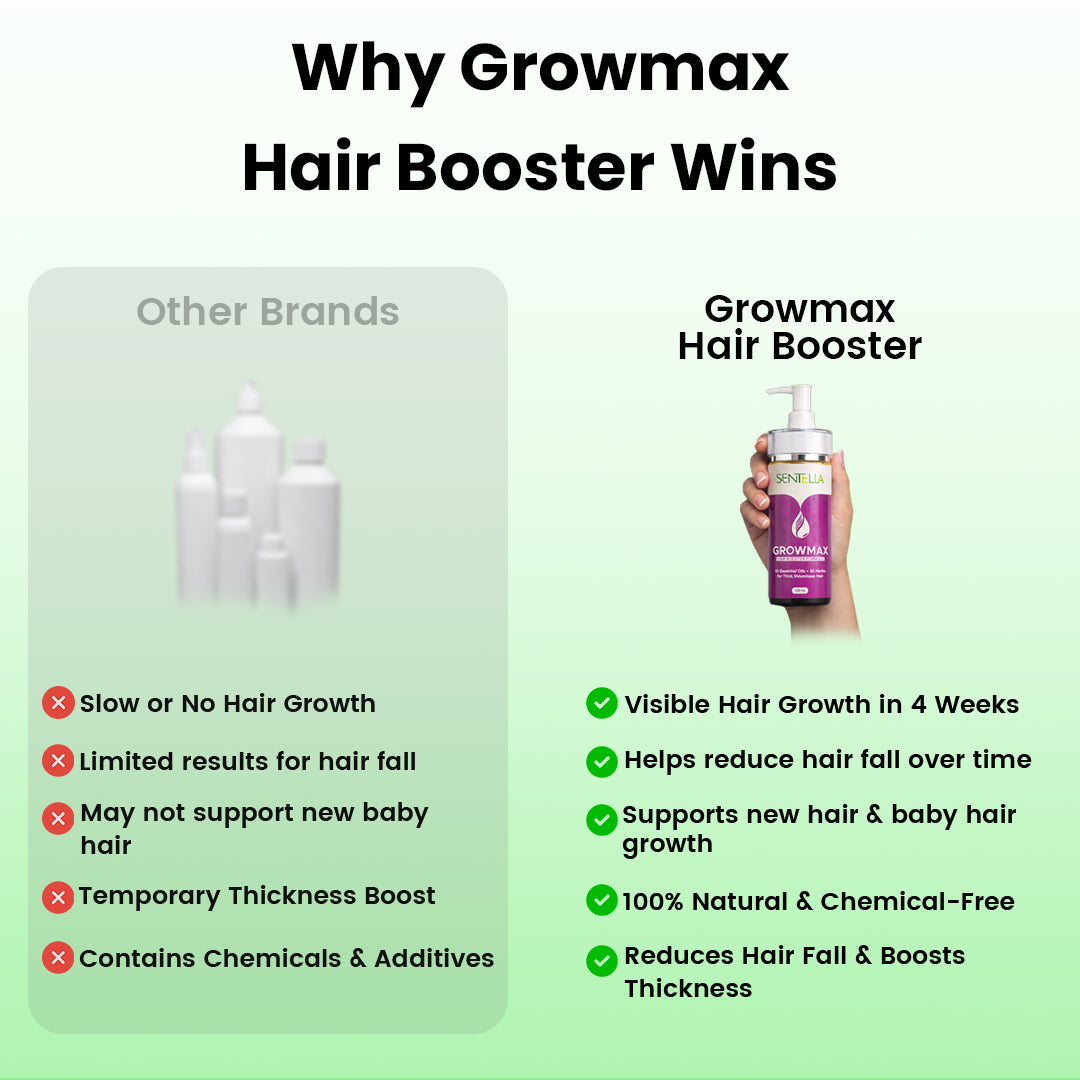 Growmax Hair Booster